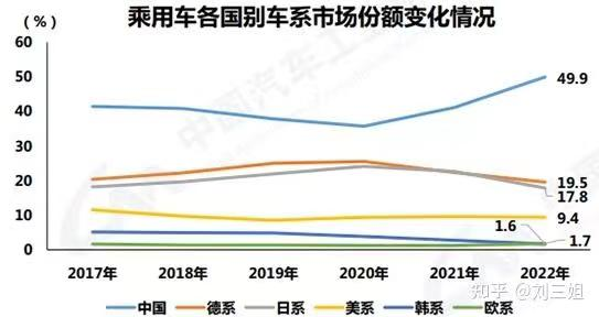 2023国内市场十大价格鲶鱼车（上）：秦PLUS、Model 3、LS6......