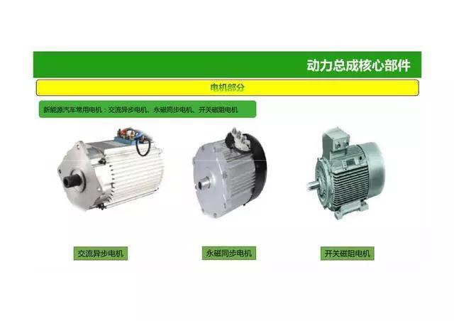 52页PPT图解电动汽车动力总成系统
