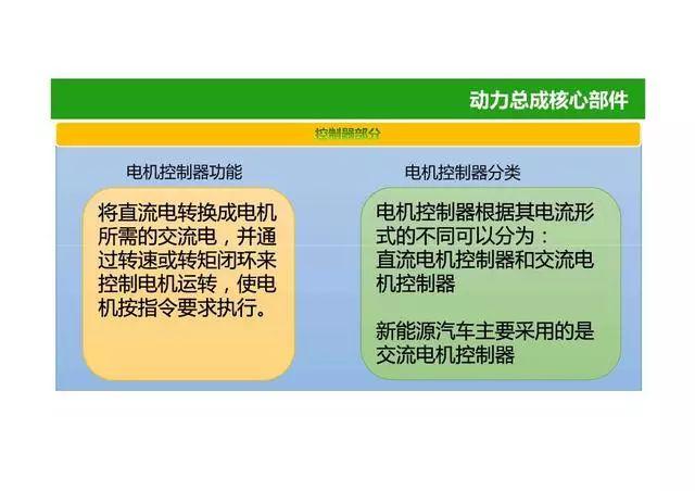 52页PPT图解电动汽车动力总成系统