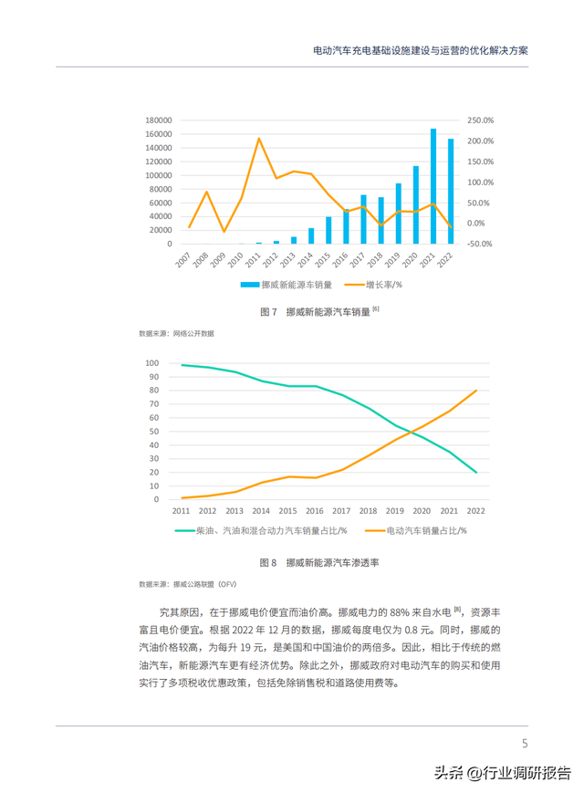 电动汽车充电基础设施建设与运营的优化解决方案（以上海为例）