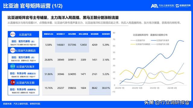 2023年汽车厂商新媒体营销趋势洞察报告（有参考价值）