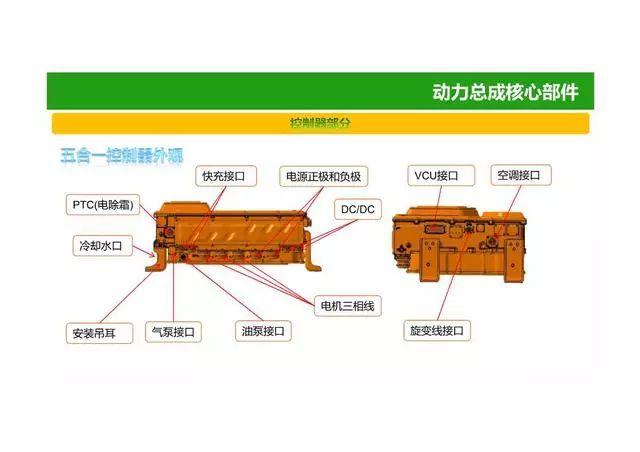 52页PPT图解电动汽车动力总成系统