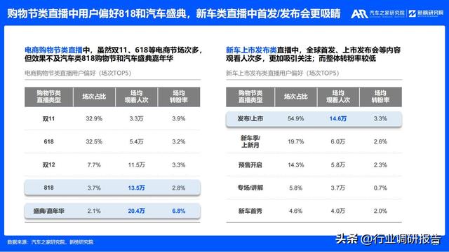 2023年汽车厂商新媒体营销趋势洞察报告（有参考价值）