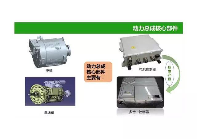 52页PPT图解电动汽车动力总成系统