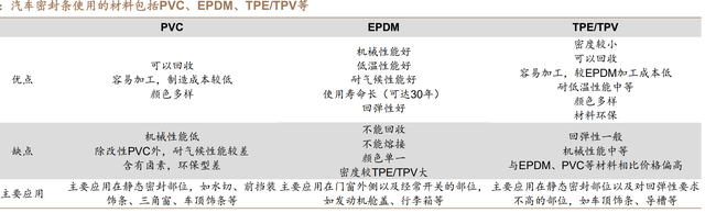 深耕汽车密封条，受益于产品升级与客户放量，能否再次腾飞成龙？