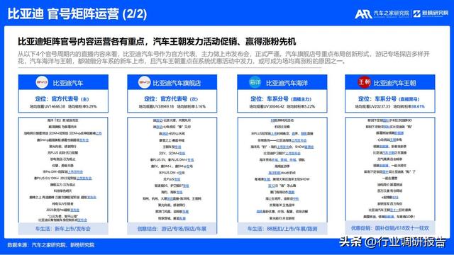 2023年汽车厂商新媒体营销趋势洞察报告（有参考价值）