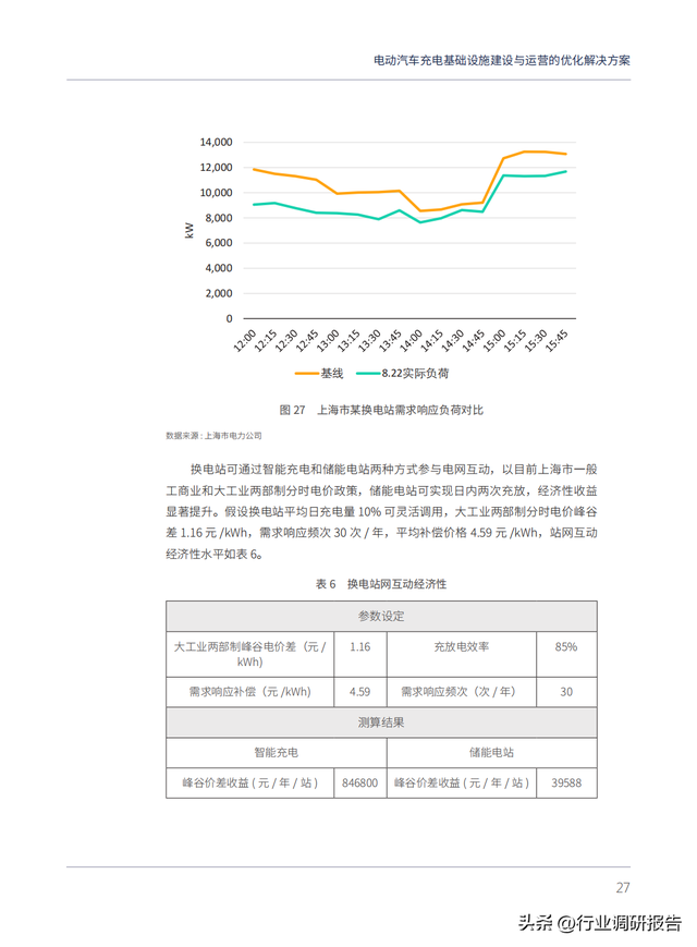 电动汽车充电基础设施建设与运营的优化解决方案（以上海为例）