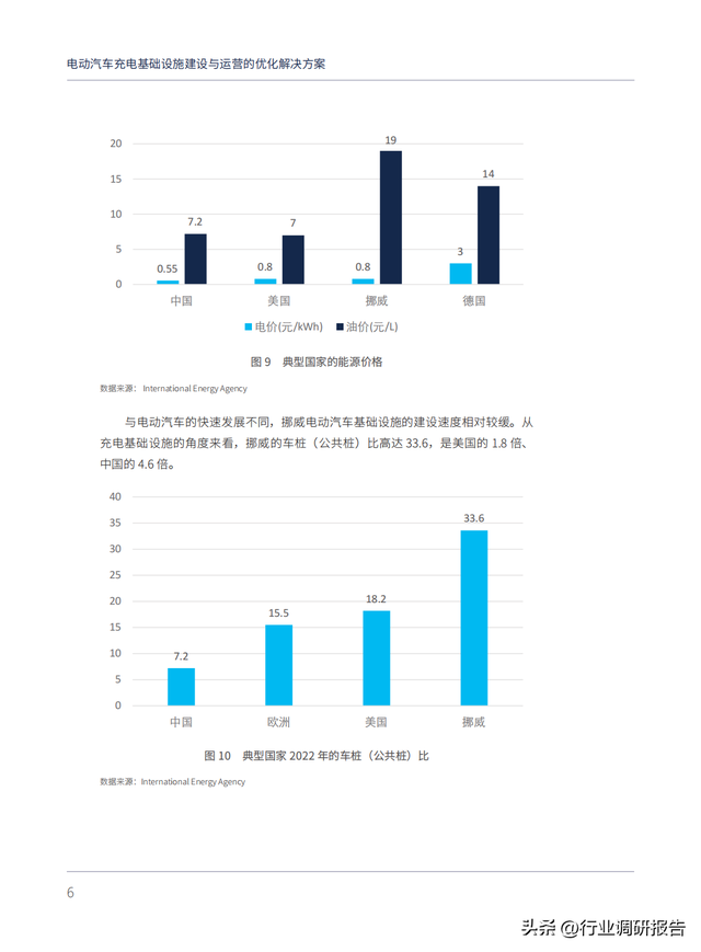 电动汽车充电基础设施建设与运营的优化解决方案（以上海为例）