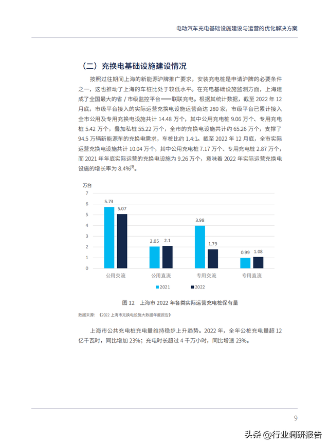 电动汽车充电基础设施建设与运营的优化解决方案（以上海为例）