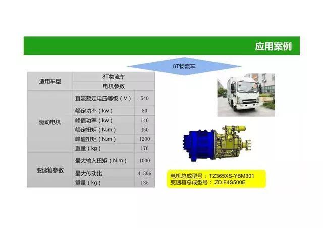 52页PPT图解电动汽车动力总成系统