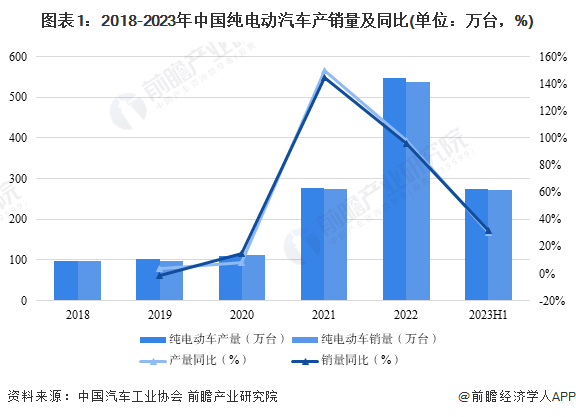 全球第一遥遥领先！丰田2023年销量1120万辆创历史新高，纯电占比却不到1%【附新能源汽车行业前景分析】