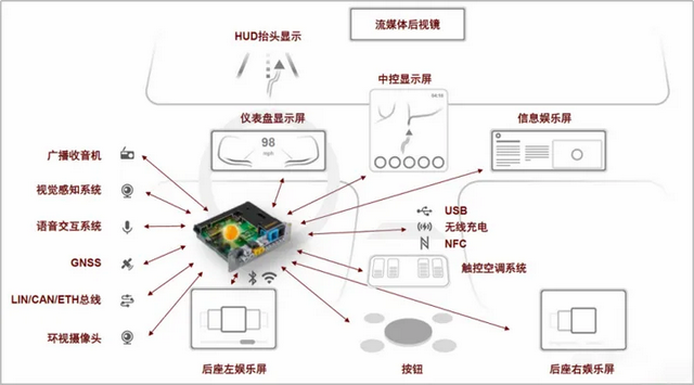 智能化时代的车轮：燃油车与新能源车到底谁才是正确的？