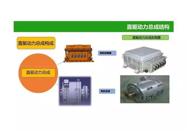 52页PPT图解电动汽车动力总成系统