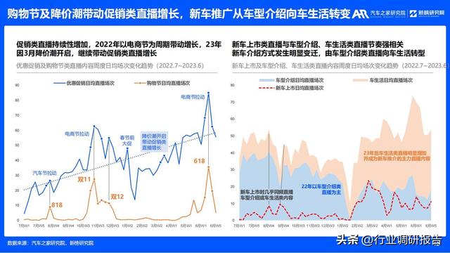 2023年汽车厂商新媒体营销趋势洞察报告（有参考价值）