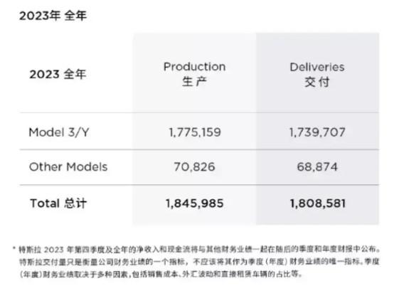 2023国内市场十大价格鲶鱼车（上）：秦PLUS、Model 3、LS6......