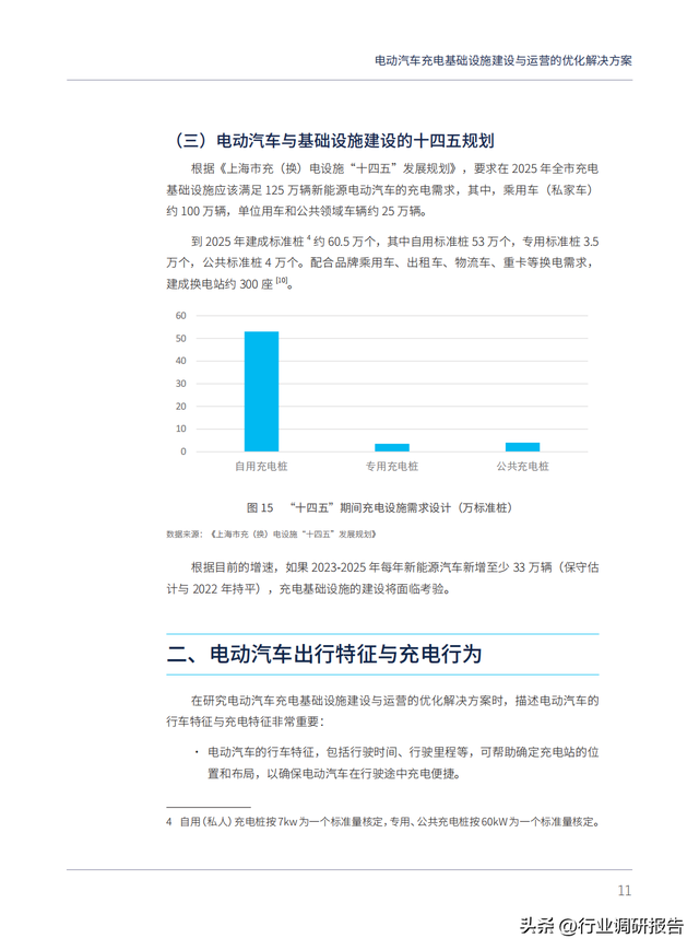 电动汽车充电基础设施建设与运营的优化解决方案（以上海为例）