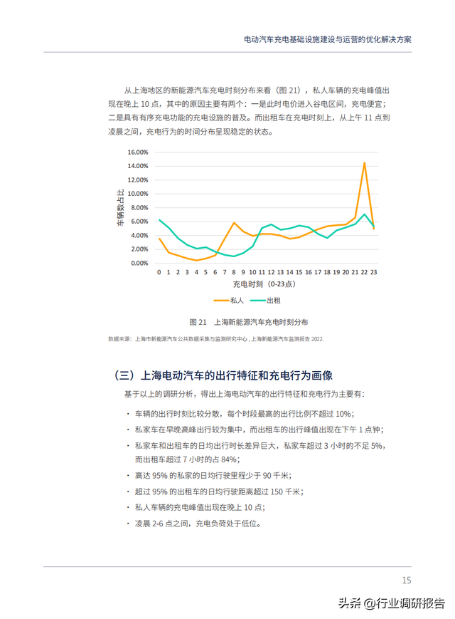 电动汽车充电基础设施建设与运营的优化解决方案（以上海为例）