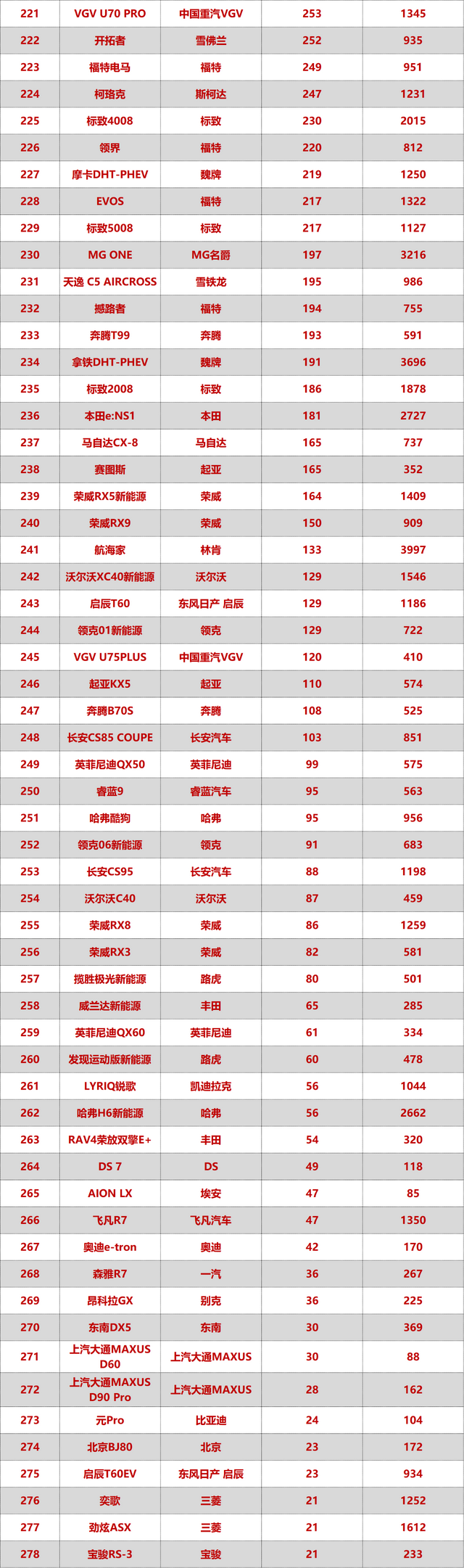 5月最全SUV销量排名，特斯拉重回第一，理想越来越稳？