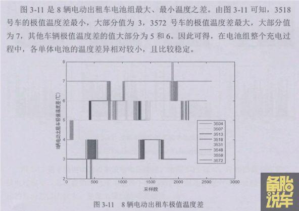 新能源年检要检查电池了，是真的吗