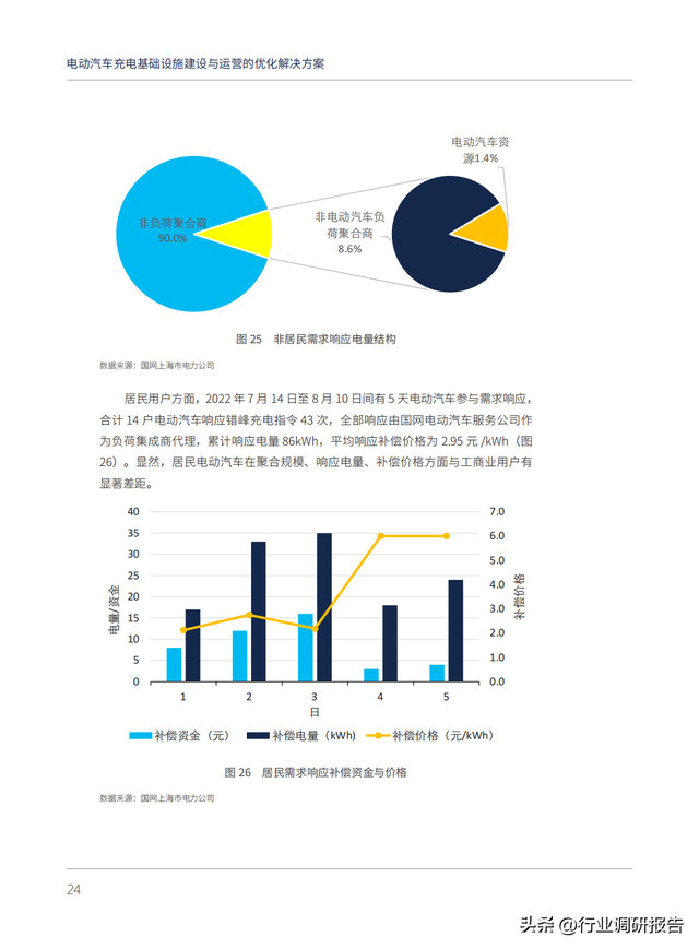 电动汽车充电基础设施建设与运营的优化解决方案（以上海为例）