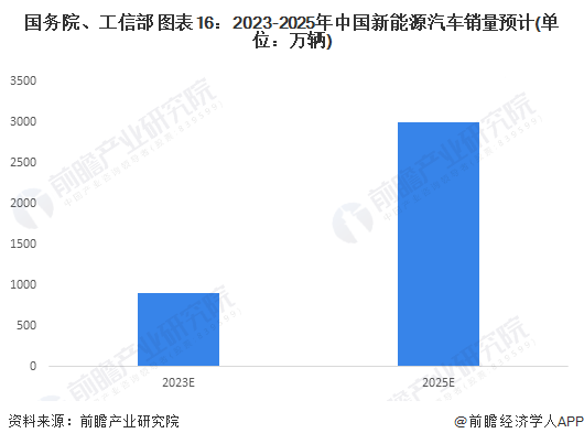 全球第一遥遥领先！丰田2023年销量1120万辆创历史新高，纯电占比却不到1%【附新能源汽车行业前景分析】