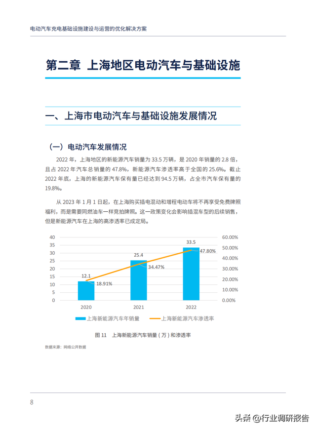 电动汽车充电基础设施建设与运营的优化解决方案（以上海为例）