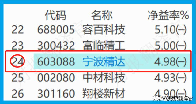 工业母机小龙头,主营新能源汽车马达、电池回收生产线,股价仅7元