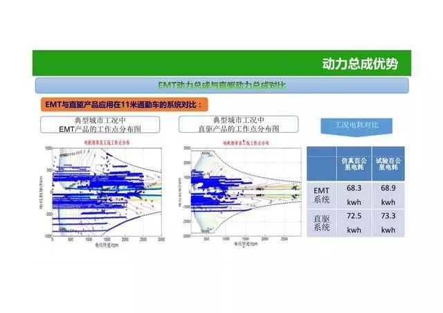 52页PPT图解电动汽车动力总成系统