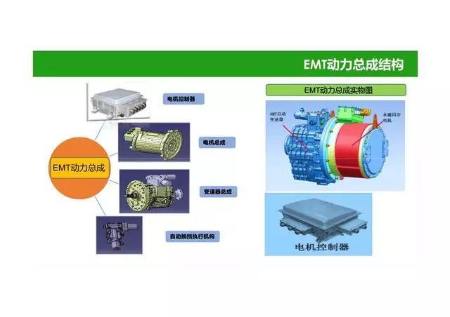 52页PPT图解电动汽车动力总成系统