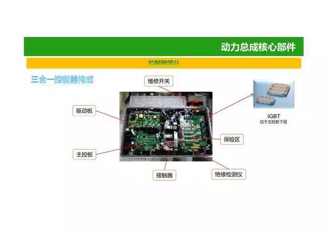 52页PPT图解电动汽车动力总成系统