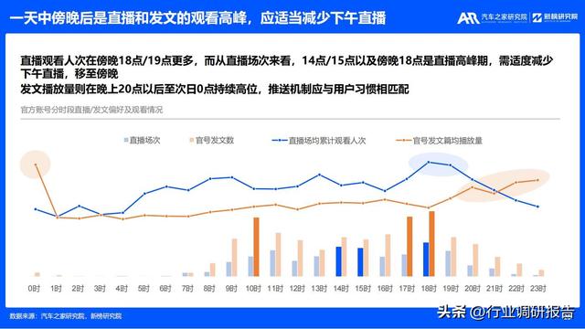 2023年汽车厂商新媒体营销趋势洞察报告（有参考价值）