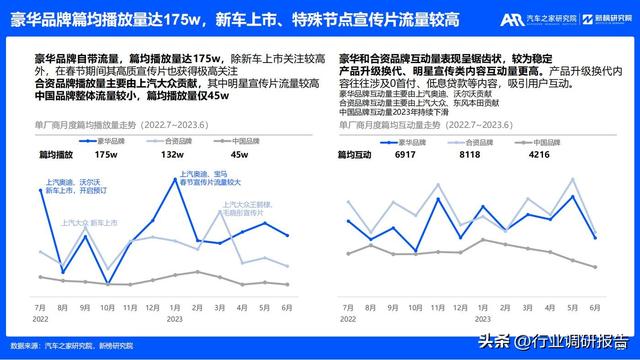 2023年汽车厂商新媒体营销趋势洞察报告（有参考价值）