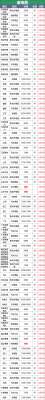 超威汽车蓄电池价格表(11月14日全国重点废电瓶企业参考价格汇总（附价格表）)