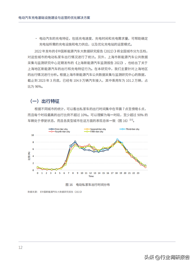 电动汽车充电基础设施建设与运营的优化解决方案（以上海为例）