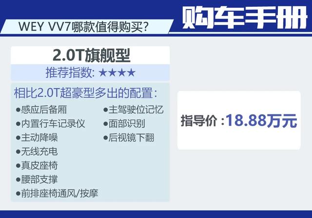 WEY VV7：颜值爆表，回头率极高！SUV顶配还不到20万