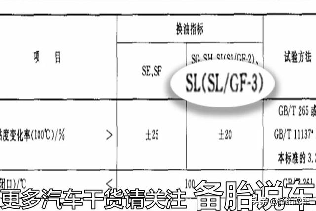 保养手册写了5000km一保养，一定正确吗？看完你就懂了