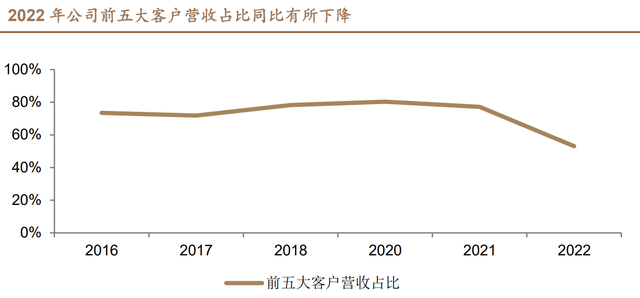 深耕汽车密封条，受益于产品升级与客户放量，能否再次腾飞成龙？