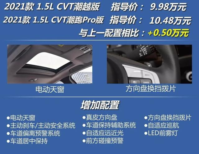 2021款飞度：空间大，动力强，价格还不贵，10万级别最值得买的本田？