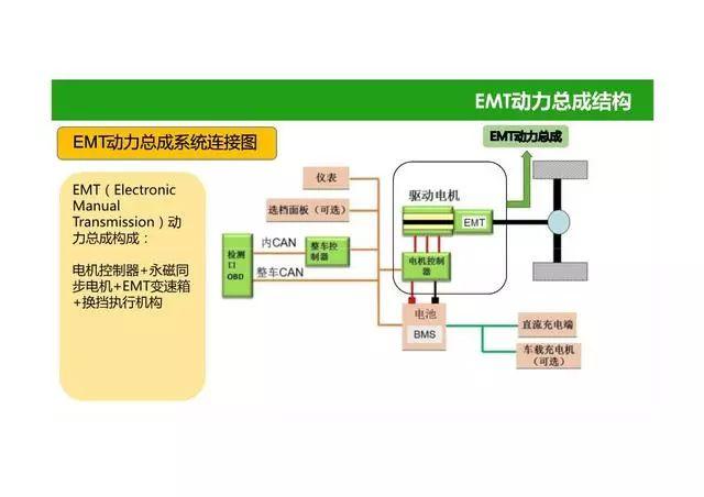 52页PPT图解电动汽车动力总成系统