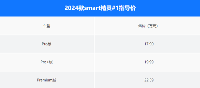 17.9万起！smart精灵#1全系换新！还有1.7万元购车权益…