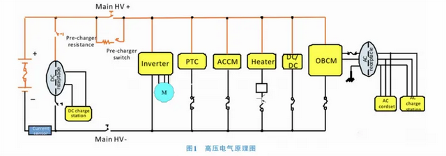 智能化时代的车轮：燃油车与新能源车到底谁才是正确的？