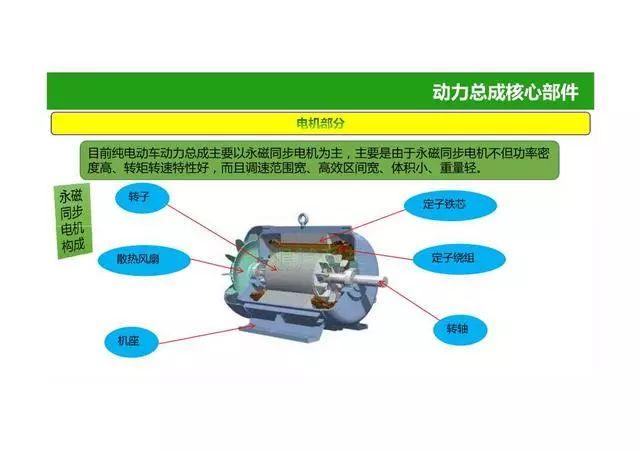 52页PPT图解电动汽车动力总成系统