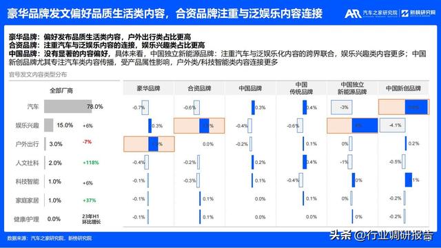 2023年汽车厂商新媒体营销趋势洞察报告（有参考价值）