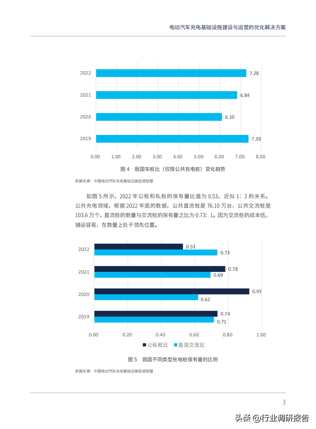 电动汽车充电基础设施建设与运营的优化解决方案（以上海为例）