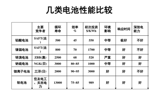 电动车充电，“越勤越好”还是“三天一充好”？行内人告诉你答案