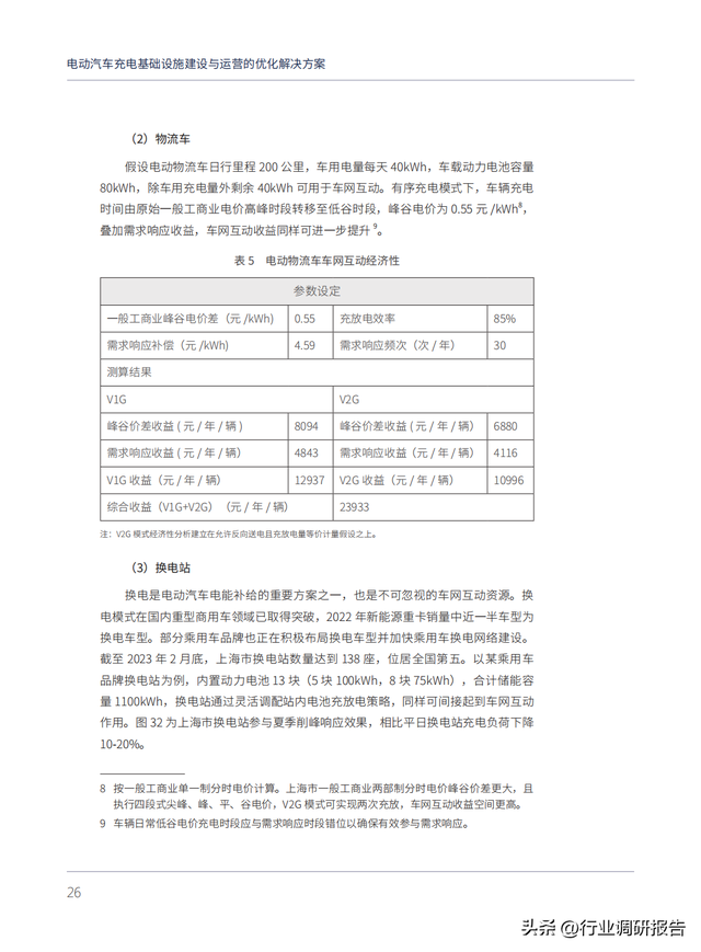 电动汽车充电基础设施建设与运营的优化解决方案（以上海为例）