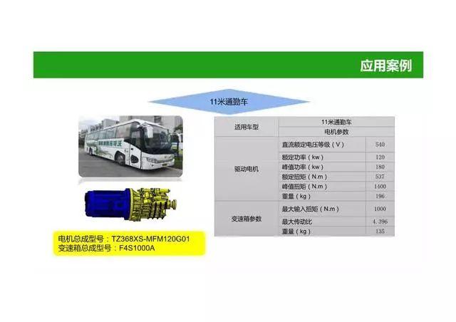 52页PPT图解电动汽车动力总成系统