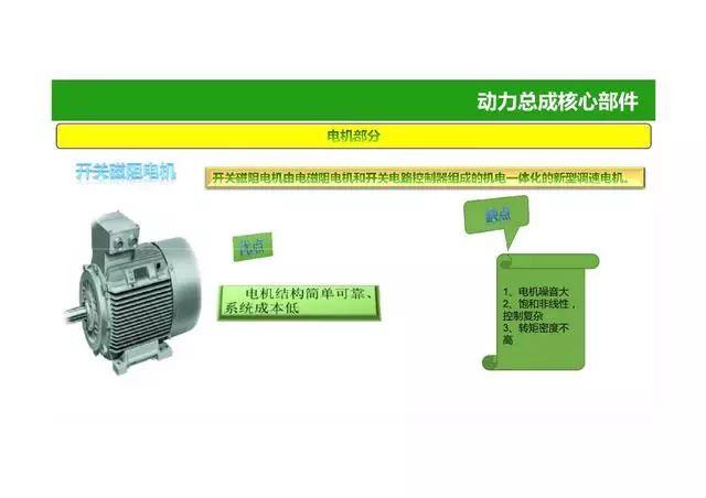 52页PPT图解电动汽车动力总成系统