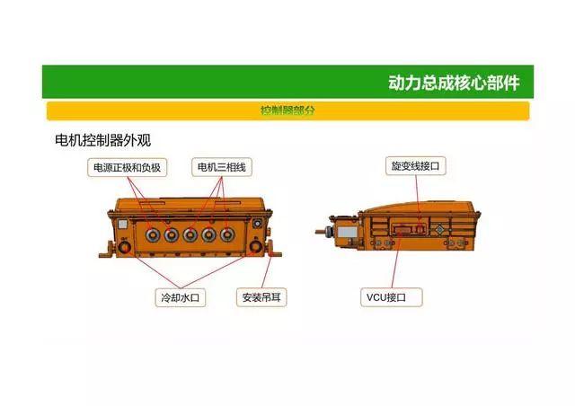 52页PPT图解电动汽车动力总成系统