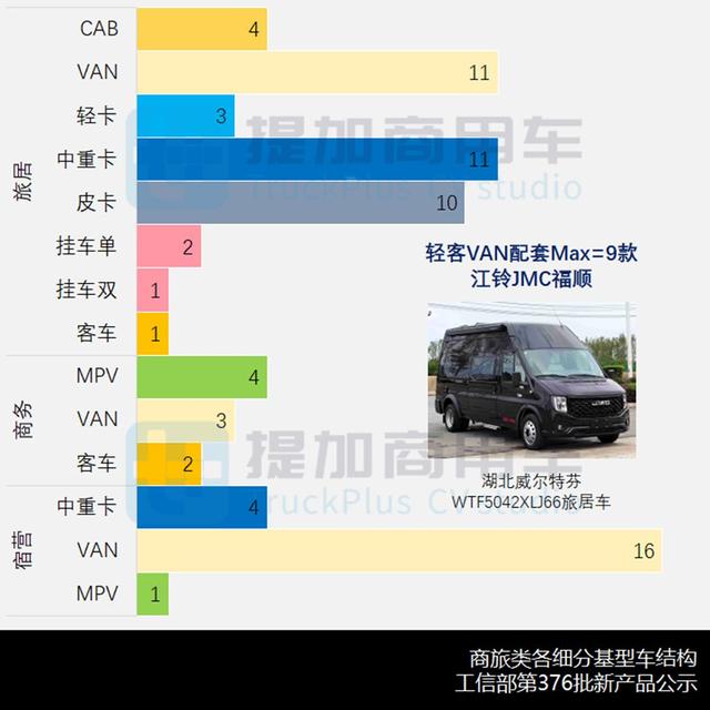 金龙推出12米陆地公务舱，工信部第376批商旅新车公示概述